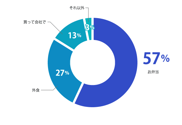 グラフ